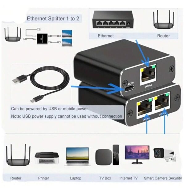 Répartiteur Ethernet 1 à 2 haute vitesse 1000 Mbps – Image 3