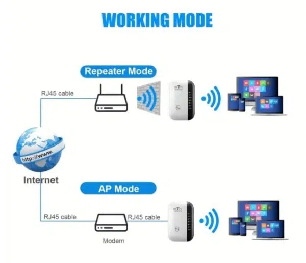 Amplificateur de signal WiFi 300 Mbps, étend la portée du réseau sans fil – Image 5