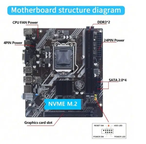 Carte Mère LGA 1155 MUCAI H61 Kit Compatible avec les processeurs Intel Core 2e et 3e Gen – Image 7