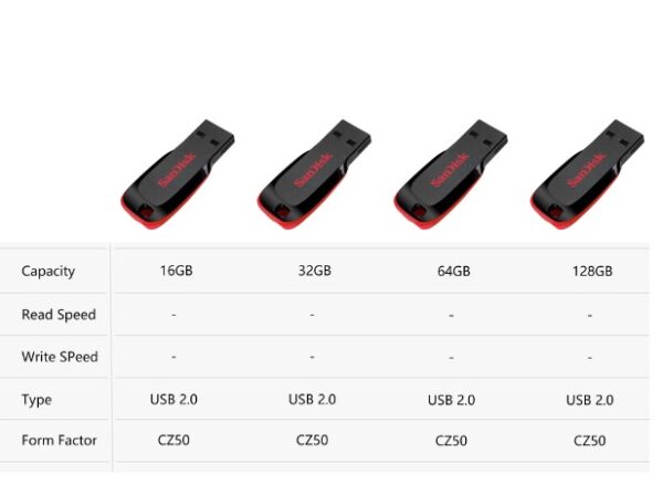 Sandisk Clé USB Sandisk Clé USB 128GB 64GB 32GB 16GB octobre 3, 2024 Kotazando