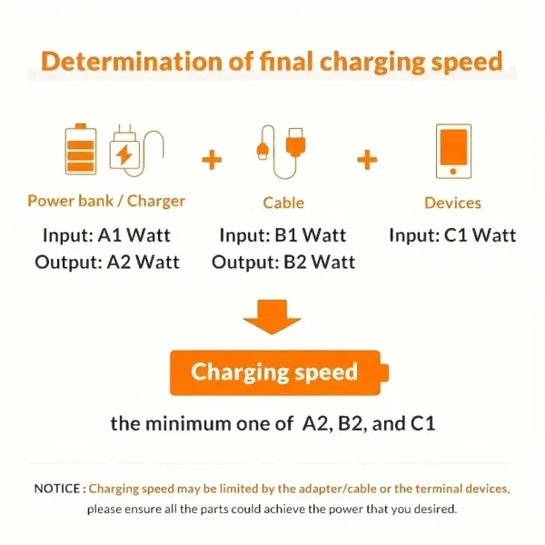 Câble de charge rapide 3 en 1 OLISHEN 100 W, rond en nylon mat USB vers Lightning/Micro/Type-C, chargeur universel haute performance pour iPhone 14/13/12/11 Pro Max/SE/X/8/7/6, compatible avec divers smartphones et appareils, connecteur mâle vers mâle, transmission de données possible – Image 6