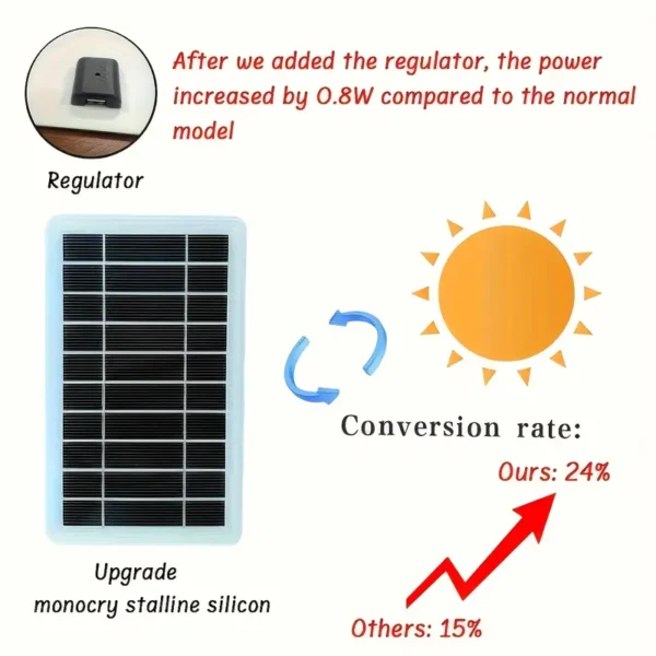 Chargeur solaire EcoPower 1 pièce, panneau solaire USB portable étanche pour voyage et camping en plein air, banque d'alimentation mobile alimentée par l'énergie solaire pour téléphones, lampes de poche, ventilateurs - Connecteur mâle à mâle, tension de fonctionnement ≤ 36 V, puissance de sortie 0-5 W, aucune batterie incluse – Image 4