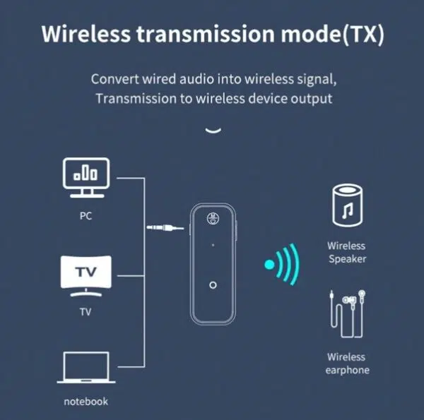 Transmetteur récepteur Bluetooth 5.3 2 en 1 Adaptateur sans fil 3,5 mm Adaptateur audio AUX pour voiture Audio Musique Aux Casque mains libres – Image 6