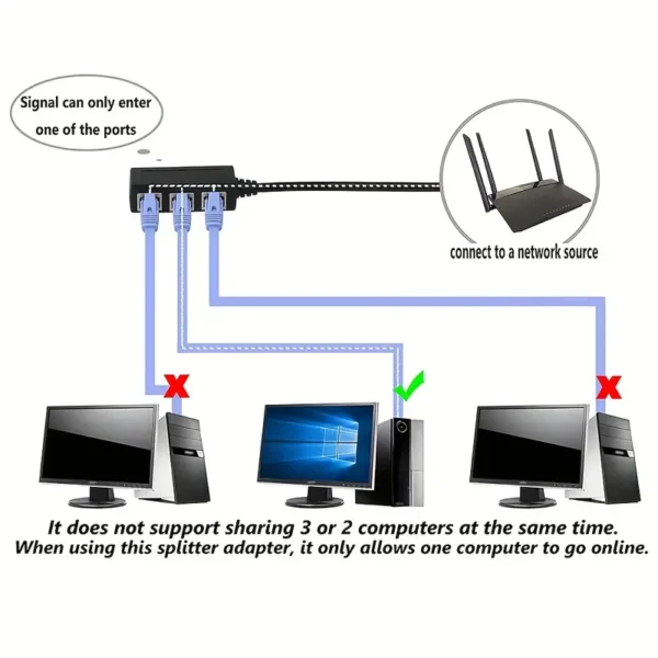 Câble répartiteur Ethernet RJ45 haute vitesse SZWYM, 1 mâle vers 4 femelles, compatible avec les câbles réseau Cat5/Cat5e/Cat6/Cat7, connecteur noir durable pour une mise en réseau efficace - Image 6