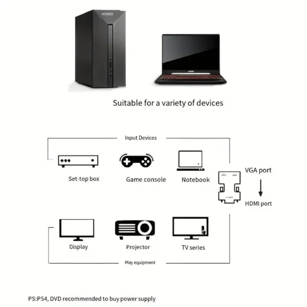Adaptateur HDMI vers VGA avec audio, interface ligne HD – Image 3